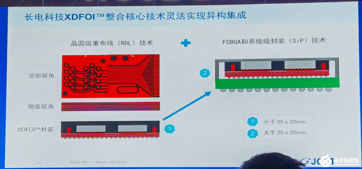 后摩尔时代,先进封装如何实现华丽转身?台积电领衔的三大企业放大招