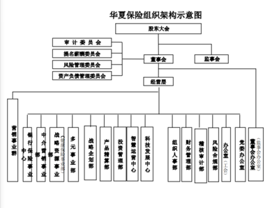 华夏保险出政策疏导成本压力,鼓励干部停薪留职自行创业!