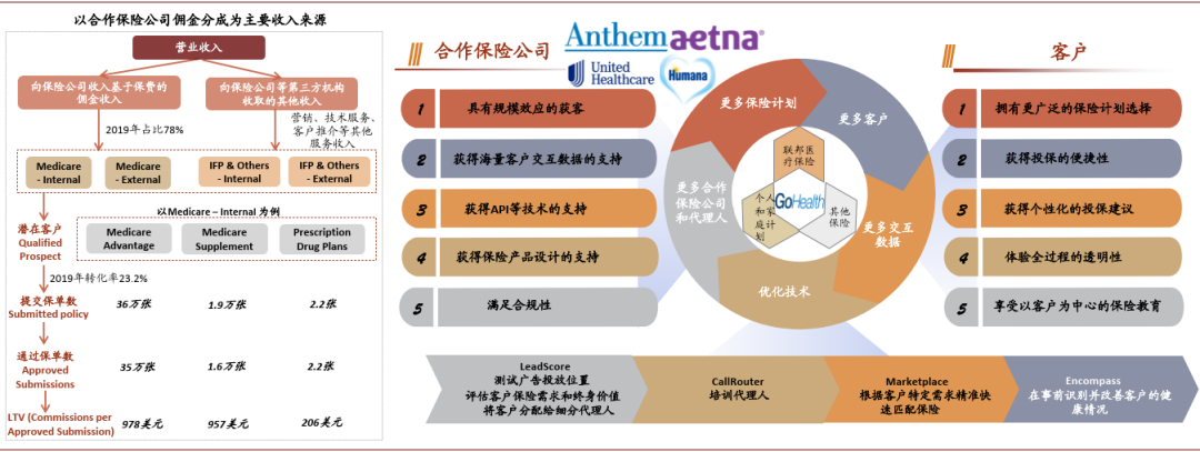 美国保险科技行业何以领跑全球?
