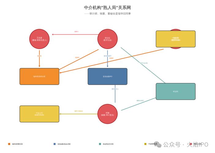 傲雷科技:亚马逊依赖症,若再遭遇一次"封号潮",咋办?